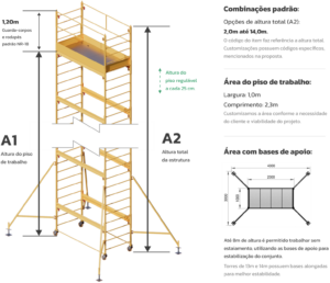 Andaime Plataforma Original MONTEEUSE PI0702779-6 Produto patenteado - Segurança em altura para manutenção industrial ou construção civil, garantindo acesso seguro pela escada incorporada, Guarda-corpos e Rodapés conforme NR-18, conjunto de piso antiderrapante e forração completa, com alçapão de acesso seguro. Pode ser apoiado com sapatas ajustáveis ou rodízios para movimentação segura da estrutura. Totalmente normatizado, com ART de fabricação recolhida junto ao CREA, Memorial de cálculo, Manual de montagem, Checklist de montagem, Projeto de montagem e Treinamento tipo seminário online com certificados nominais a cada participante. Destaque nas maiores indústrias do Brasil, tendo como clientes a VALE, CSN, Usiminas, Petrobrás, GERDAU, CEMIG, Raízen, JBS SEARA, Marfrig, Usaçucar, Bunge, ADM do Brasil, Syngenta, SENAI, Cofco, Hydro Alunorte, entre outros.