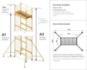 Andaime Plataforma Original MONTEEUSE PI0702779-6 Produto patenteado - Segurança em altura para manutenção industrial ou construção civil, garantindo acesso seguro pela escada incorporada, Guarda-corpos e Rodapés conforme NR-18, conjunto de piso antiderrapante e forração completa, com alçapão de acesso seguro. Pode ser apoiado com sapatas ajustáveis ou rodízios para movimentação segura da estrutura. Totalmente normatizado, com ART de fabricação recolhida junto ao CREA, Memorial de cálculo, Manual de montagem, Checklist de montagem, Projeto de montagem e Treinamento tipo seminário online com certificados nominais a cada participante. Destaque nas maiores indústrias do Brasil, tendo como clientes a VALE, CSN, Usiminas, Petrobrás, GERDAU, CEMIG, Raízen, JBS SEARA, Marfrig, Usaçucar, Bunge, ADM do Brasil, Syngenta, SENAI, Cofco, Hydro Alunorte, entre outros.