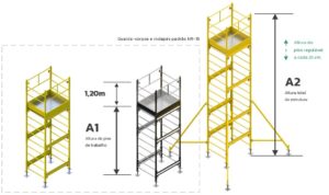 Andaime Plataforma Original MONTEEUSE PI0702779-6 Produto patenteado - Segurança em altura para manutenção industrial ou construção civil, garantindo acesso seguro pela escada incorporada, Guarda-corpos e Rodapés conforme NR-18, conjunto de piso antiderrapante e forração completa, com alçapão de acesso seguro. Pode ser apoiado com sapatas ajustáveis ou rodízios para movimentação segura da estrutura. Totalmente normatizado, com ART de fabricação recolhida junto ao CREA, Memorial de cálculo, Manual de montagem, Checklist de montagem, Projeto de montagem e Treinamento tipo seminário online com certificados nominais a cada participante. Destaque nas maiores indústrias do Brasil, tendo como clientes a VALE, CSN, Usiminas, Petrobrás, GERDAU, CEMIG, Raízen, JBS SEARA, Marfrig, Usaçucar, Bunge, ADM do Brasil, Syngenta, SENAI, Cofco, Hydro Alunorte, entre outros.