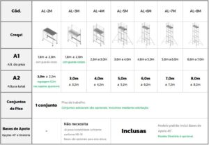 Andaime Plataforma Original MONTEEUSE PI0702779-6 Produto patenteado - Segurança em altura para manutenção industrial ou construção civil, garantindo acesso seguro pela escada incorporada, Guarda-corpos e Rodapés conforme NR-18, conjunto de piso antiderrapante e forração completa, com alçapão de acesso seguro. Pode ser apoiado com sapatas ajustáveis ou rodízios para movimentação segura da estrutura. Totalmente normatizado, com ART de fabricação recolhida junto ao CREA, Memorial de cálculo, Manual de montagem, Checklist de montagem, Projeto de montagem e Treinamento tipo seminário online com certificados nominais a cada participante. Destaque nas maiores indústrias do Brasil, tendo como clientes a VALE, CSN, Usiminas, Petrobrás, GERDAU, CEMIG, Raízen, JBS SEARA, Marfrig, Usaçucar, Bunge, ADM do Brasil, Syngenta, SENAI, Cofco, Hydro Alunorte, entre outros.