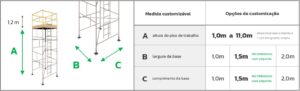 Andaime Tubular NR-18 MONTEEUSE - Segurança em altura para manutenção industrial ou construção civil, garantindo acesso seguro pelas escadas e guarda-corpos com portinhola de acesso ao piso antiderrapante e forração completa. Possui rodapés, diagonais e ligações de base. Pode ser apoiado com sapatas ajustáveis ou rodízios para movimentação segura da estrutura. Totalmente normatizado, com ART de fabricação, Memorial de cálculo e Manual de montagem.