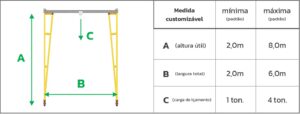 Pórtico de içamento de Cargas MONTEEUSE - Pórtico ajustável em altura ou largura, com capacidade de carga alta e formato customizável conforme a necessidade do cliente. Segurança no içamento e movimentação de cargas pesadas.