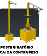 PCGP Poste Giratório de Ancoragem 360 graus com caixa contrapeso móvel por empilhadeira ou palleteira - Linha de Vida Móvel com auxílio de empilhadeira ou palleteira - Segurança em Altura nas atividades de Manutenção, Inspeção de cargas e Enlonamento de veículos e caminhões, com atendimento total a NR35 e NBR16325, permitindo a Ancoragem do Cinto de segurança no Trava-quedas. Trabalho seguro, estrutura móvel e de alta qualidade.