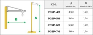 Poste de Ancoragem Giratório com Base Suporte Pneu MONTEEUSE - Linha de Vida Móvel NBR 16.325-1 - Ancoragem do cinto de segurança com trole e trava quedas - NR-35 segurança no trabalho em altura